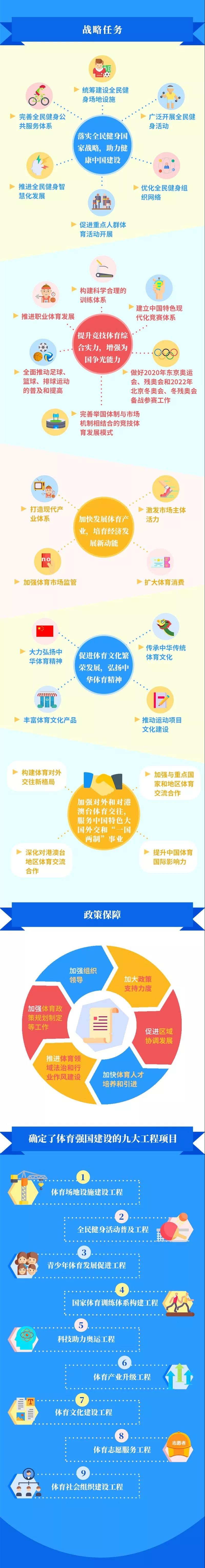 一图读懂《体育强国建设纲要》